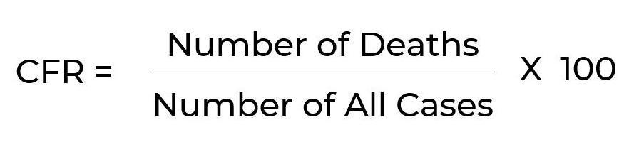 Case fatality rate