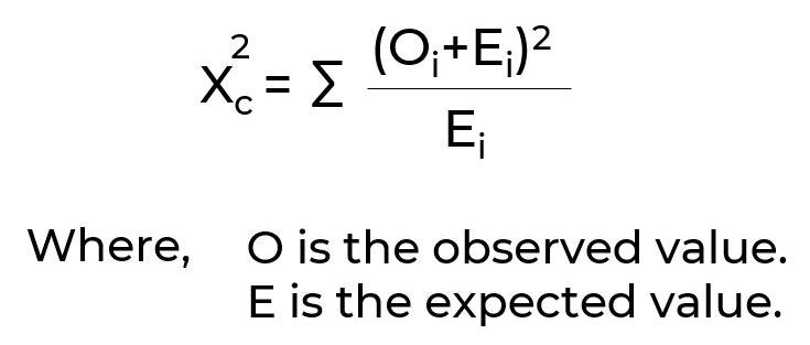 Chi-Squared Tests