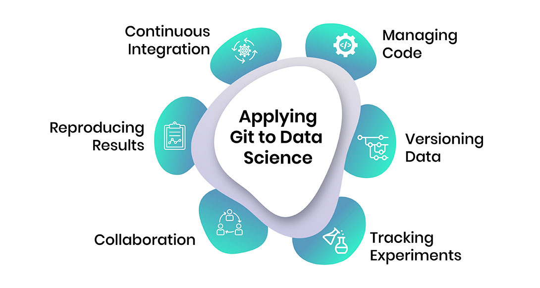 Applying Git to Data Science