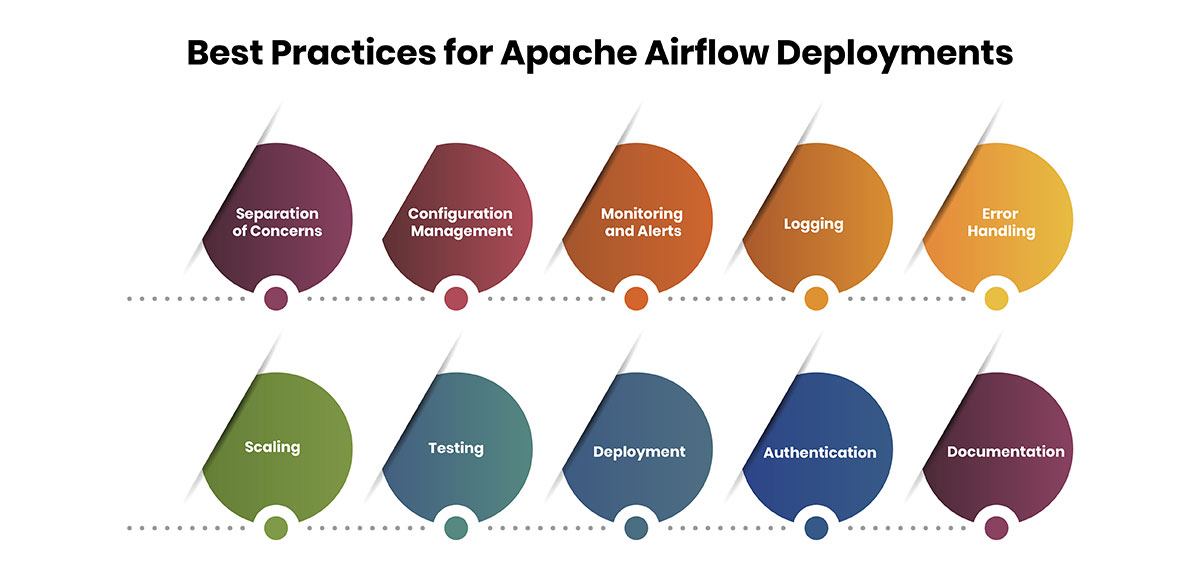 Best Practices for Apache Airflow Deployments