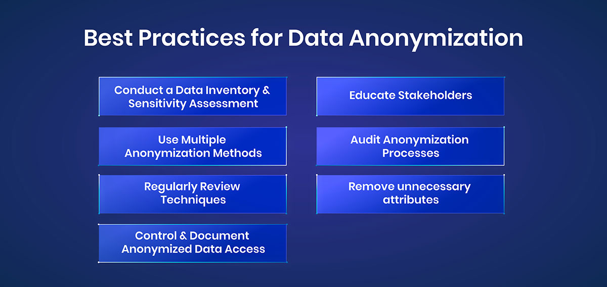 Best Practices for Anonymization