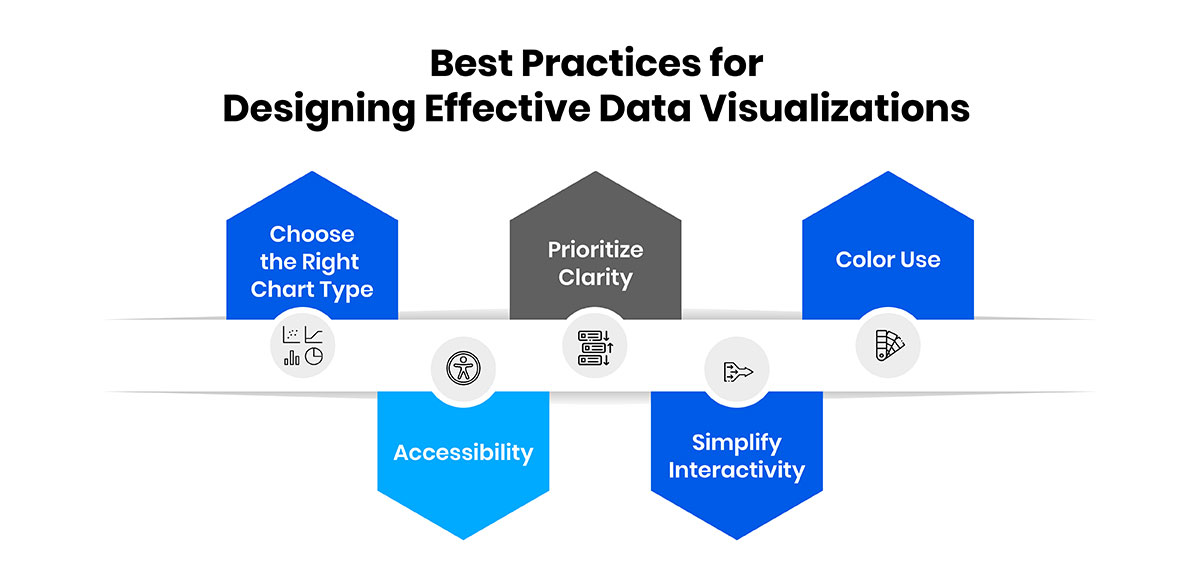 Best Practices for Designing Effective Data Visualizations