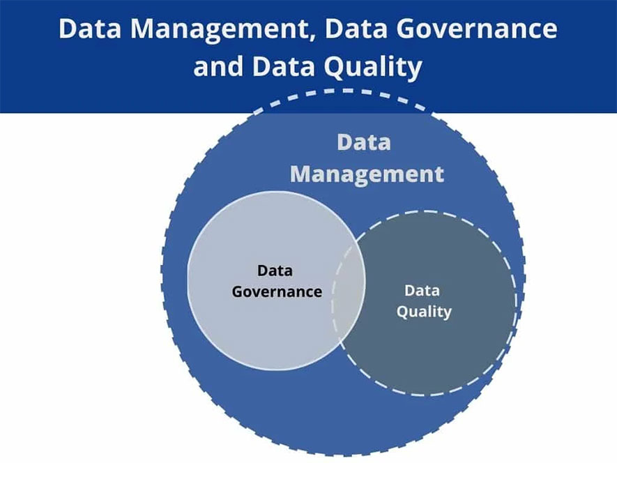 Data Governance