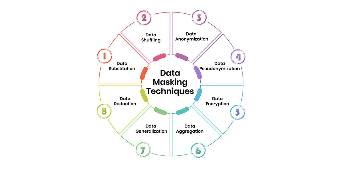 Data Masking Teсhniques