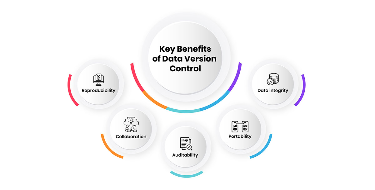 Key Benefits of Data Version Control