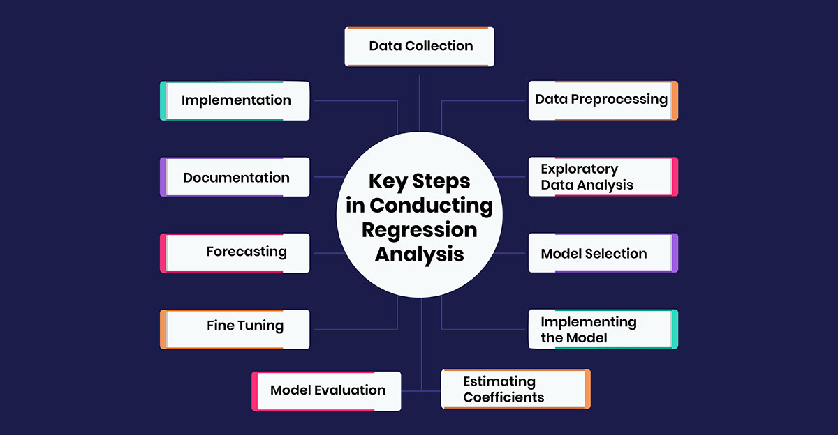 Key Steps in Conducting Regression Analysis