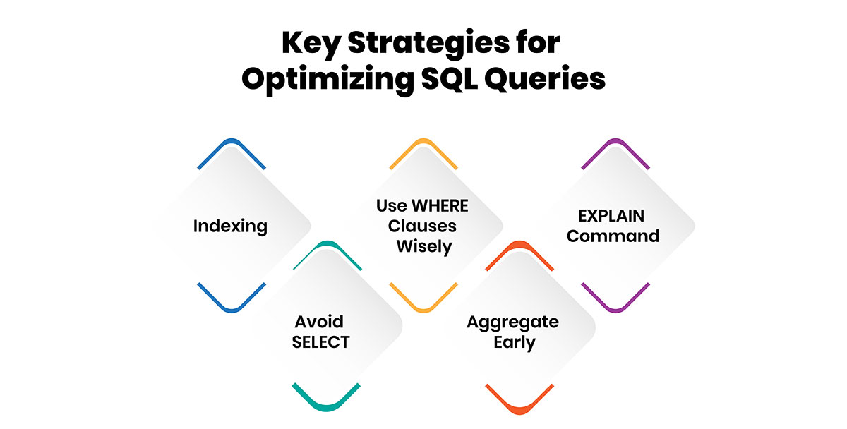 Optimizing SQL Queries for Large Datasets