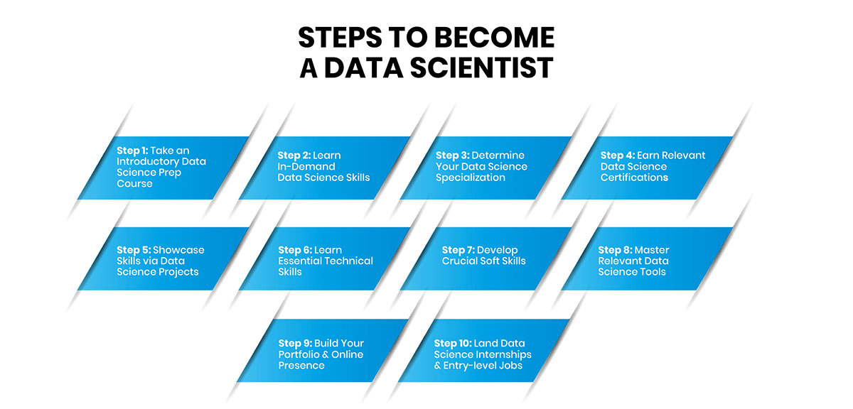 Steps to Become а Data Scientist