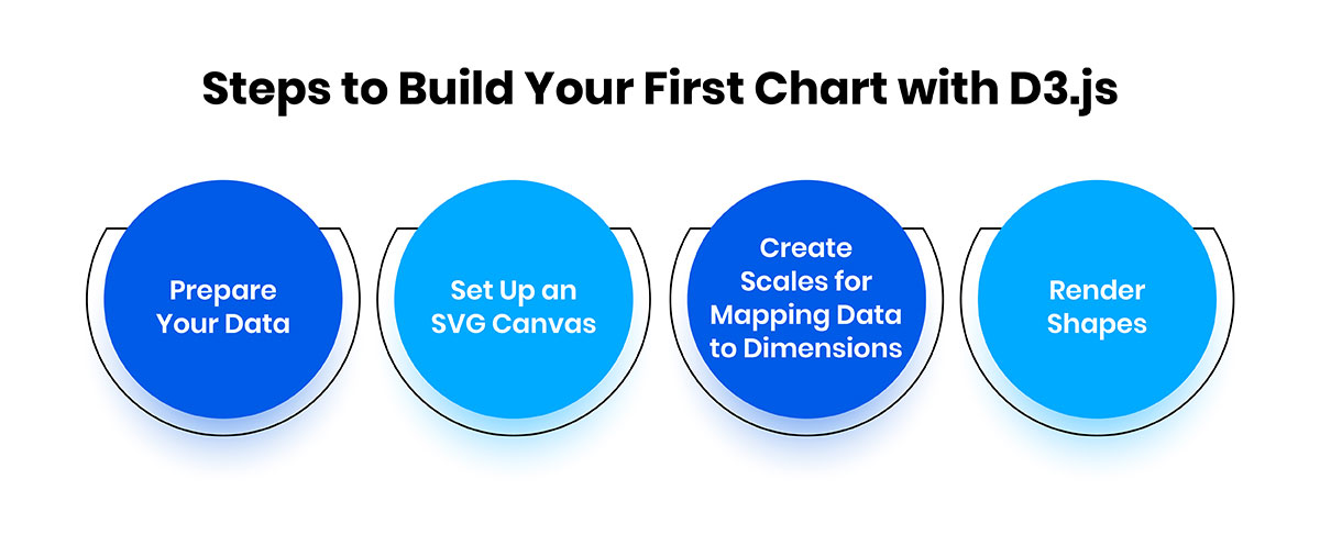 Steps to Build Your First Chart with D3.js