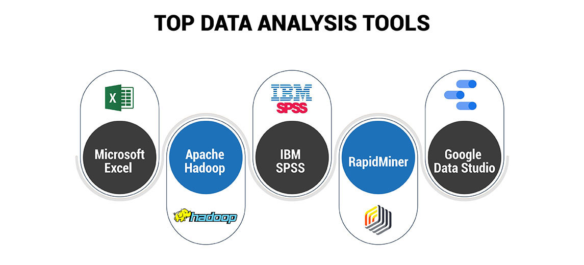 Top Data Analysis Tools