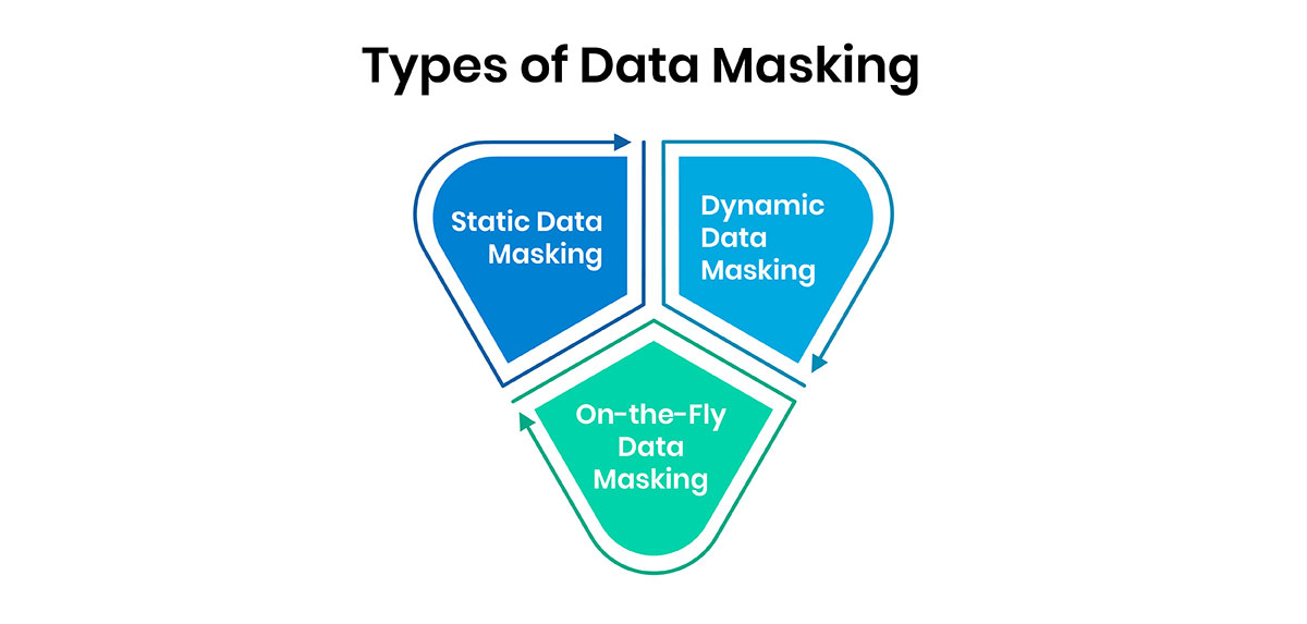 Types of Data Masking