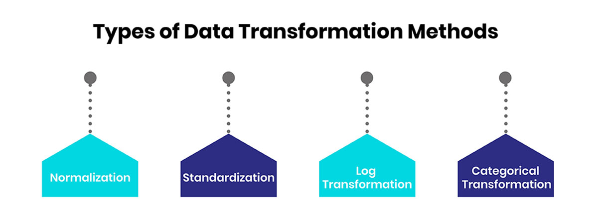 Types of Data Transformation Methods