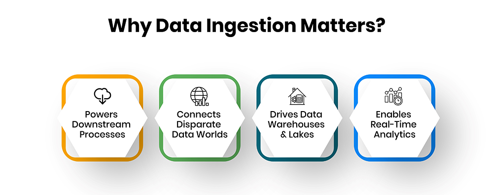 Why Data Ingestion Matters